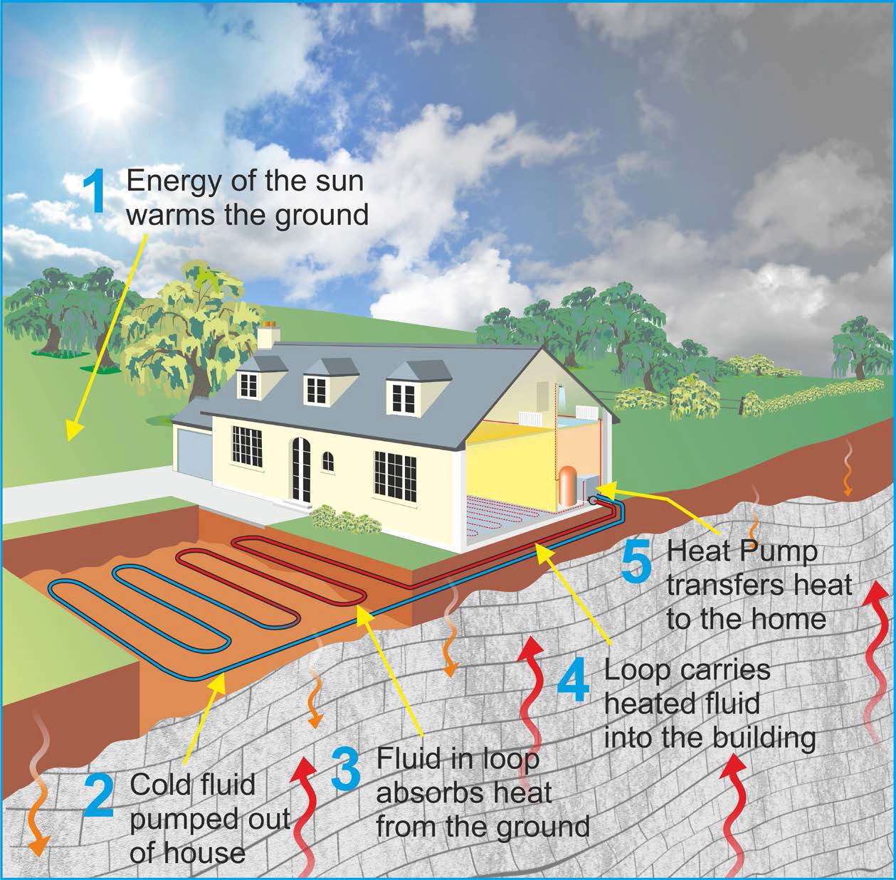 Can I Get A Ground Source Heat Pump