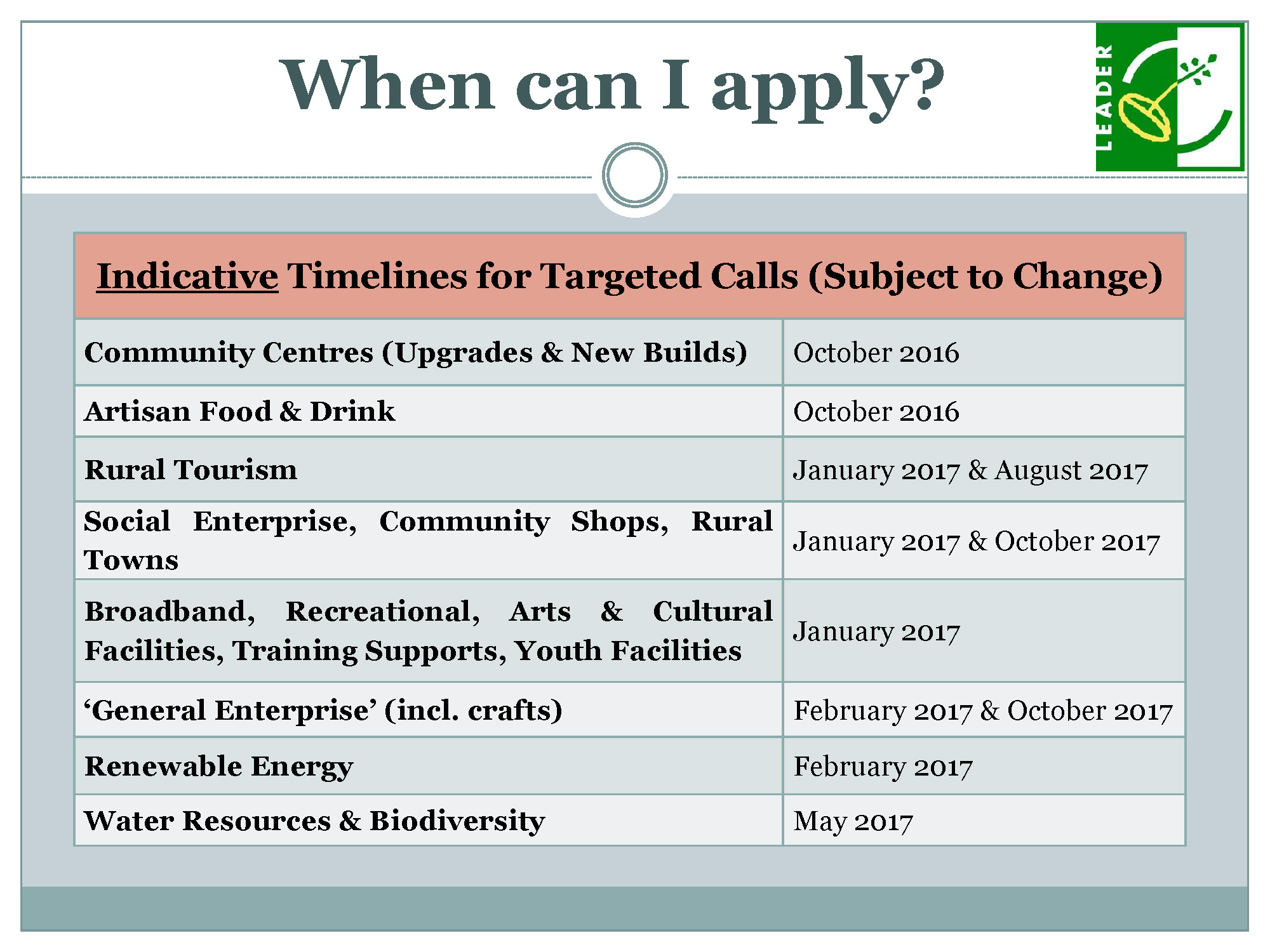 LEADER Programme Indicative Timelines 2016 - When can I apply?