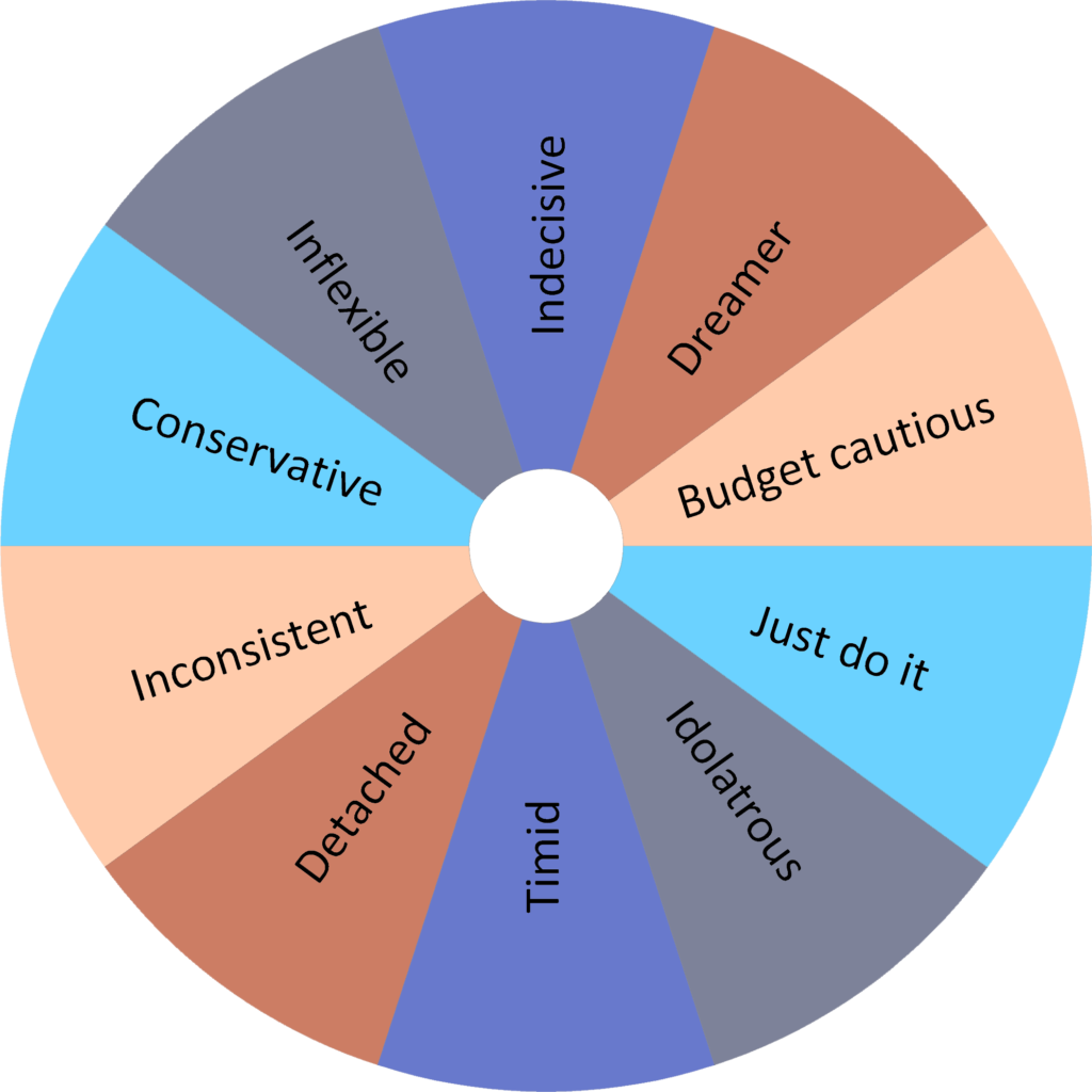 types-of-client