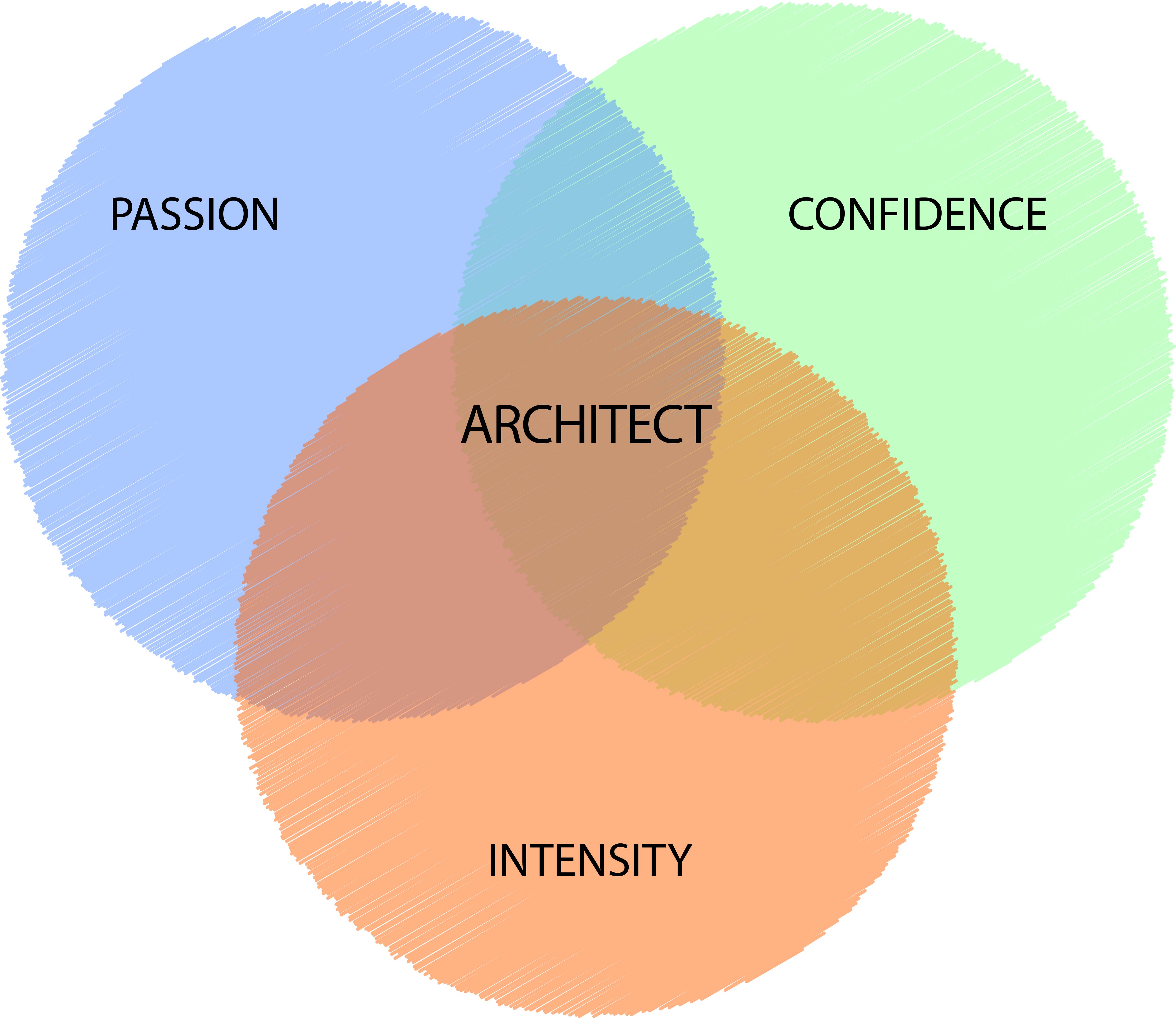 Fernando Tavora 3 characteristics for Architects