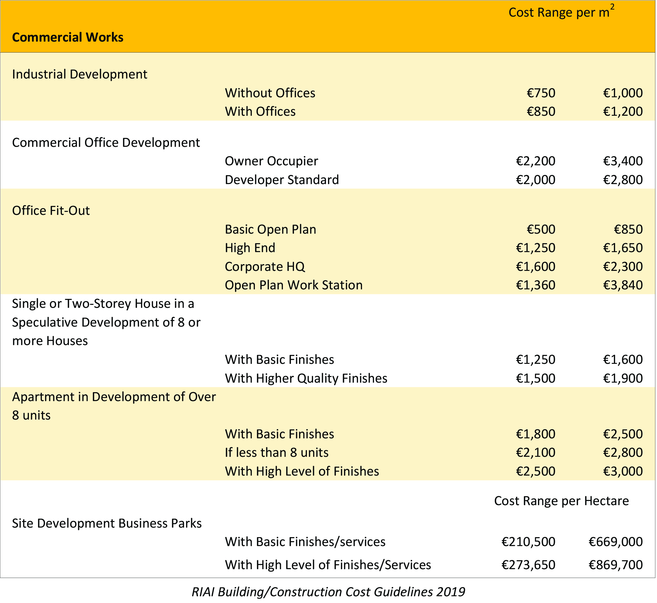 Cost To Build A House Ireland Builders Villa